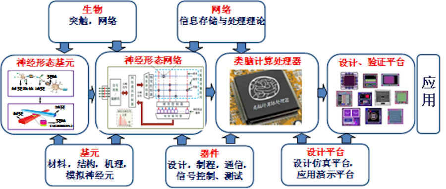 重塑網絡技術的未來 中國首臺自主知識產權限腦計算機的劃時代突破