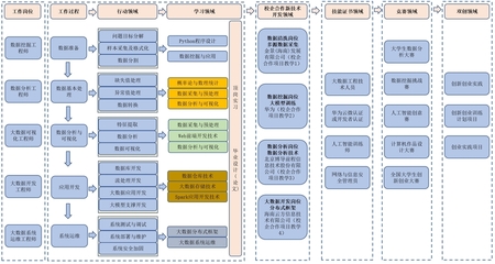 電子商務（高職本科3+2）專業深度解析 網絡技術領域的技術開發方向